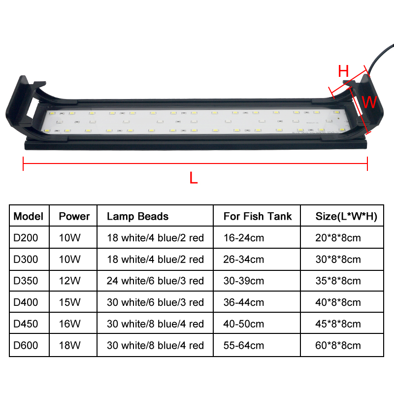 Aquarium-LED-Licht für 16–64 c – Aquarium Plant Grow Light Bewertung und Preis