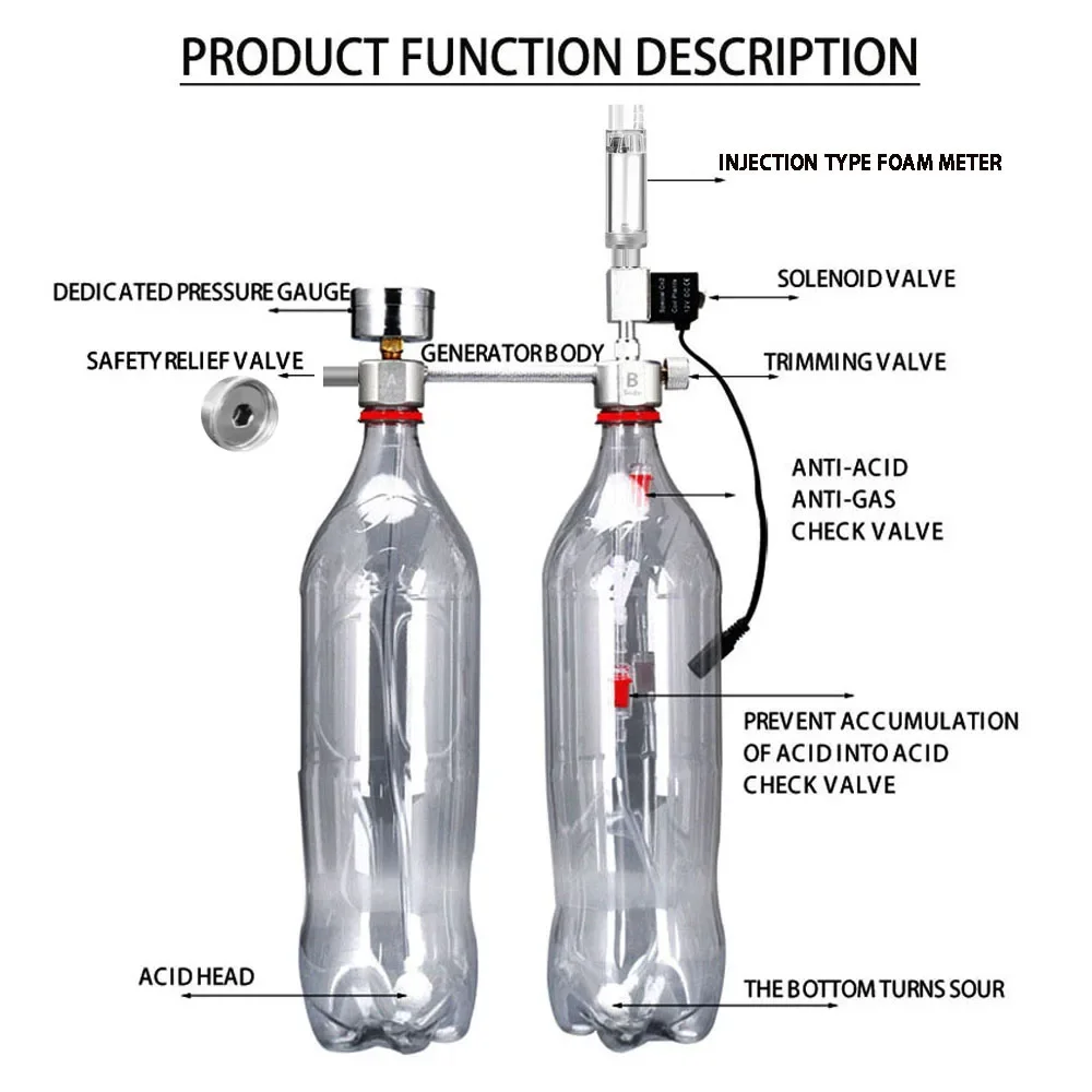Aquarium DIY CO2-Reaktor-Gener – Planted Aquarium Co2 Kit Bewertung und Preis